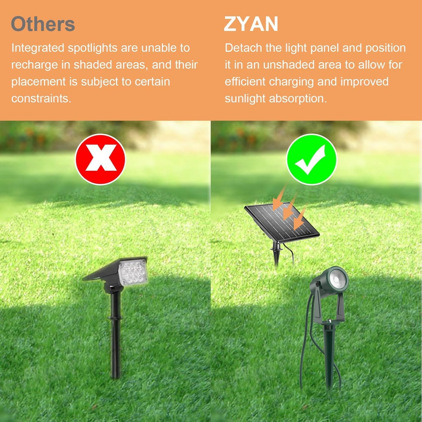 ZYAN Solar Landscape Spotlights, Separate Monocrystalline Panels & USB