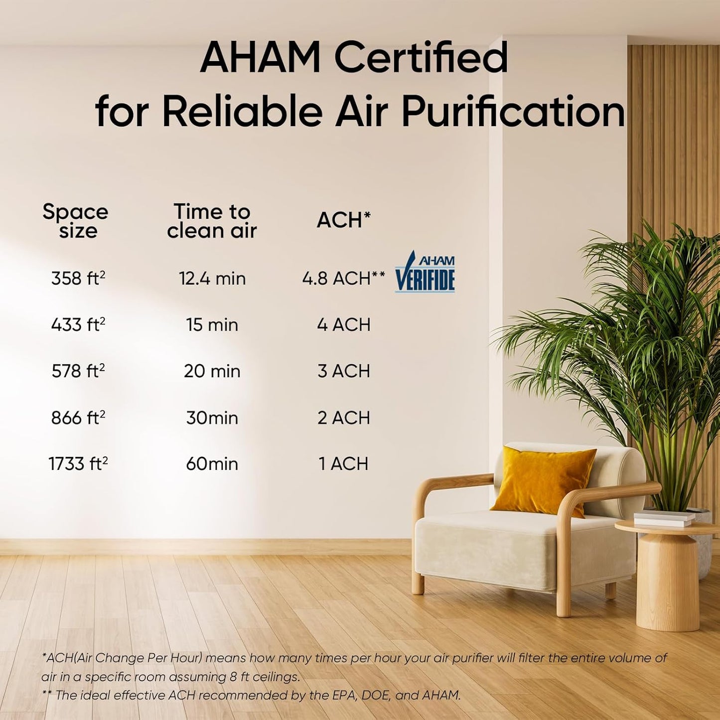 LEVOIT Air Purifiers for Home Large Room Up to 1733 Ft² With HEPA Slee