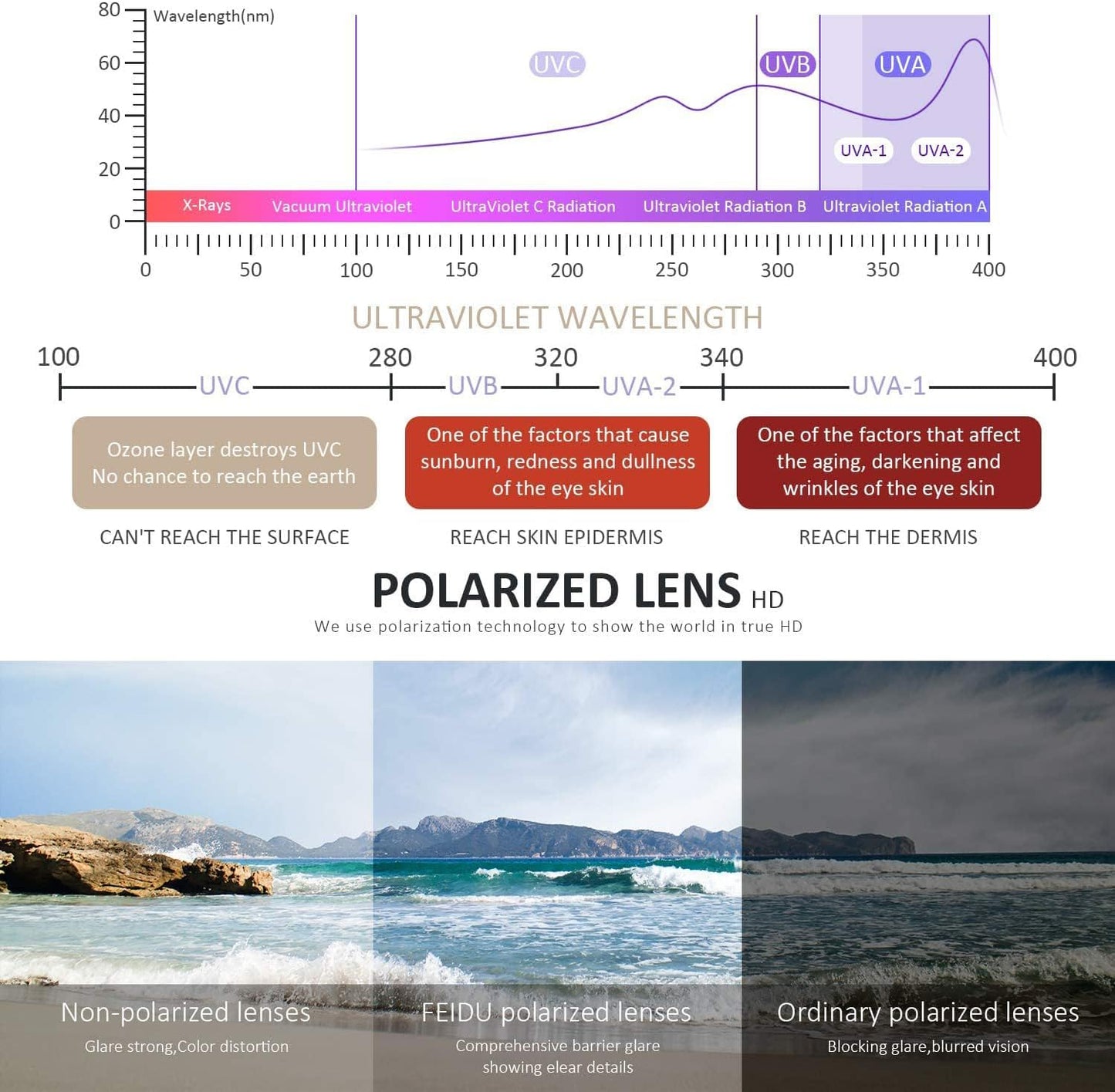 FEIDUSUN Sunglasses Men Polarized Sunglasses for Mens and Womens,Black