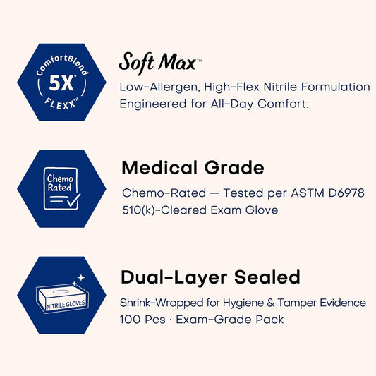 Medical Soft Max™ Black Nitrile Disposable Gloves, 100 Pcs, Latex-Free