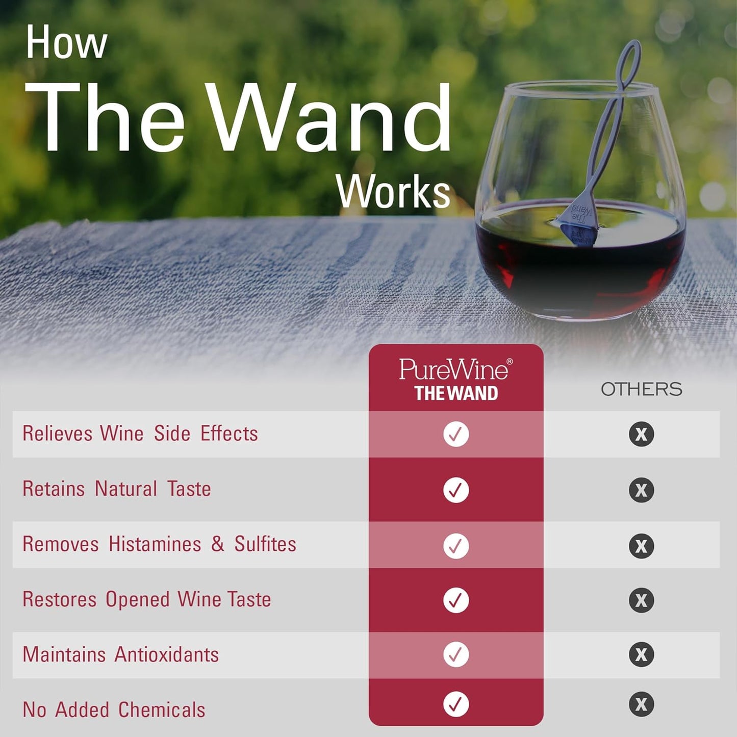 PureWine The Wand Wine Purifier - Red & White Wine Filters for Histami