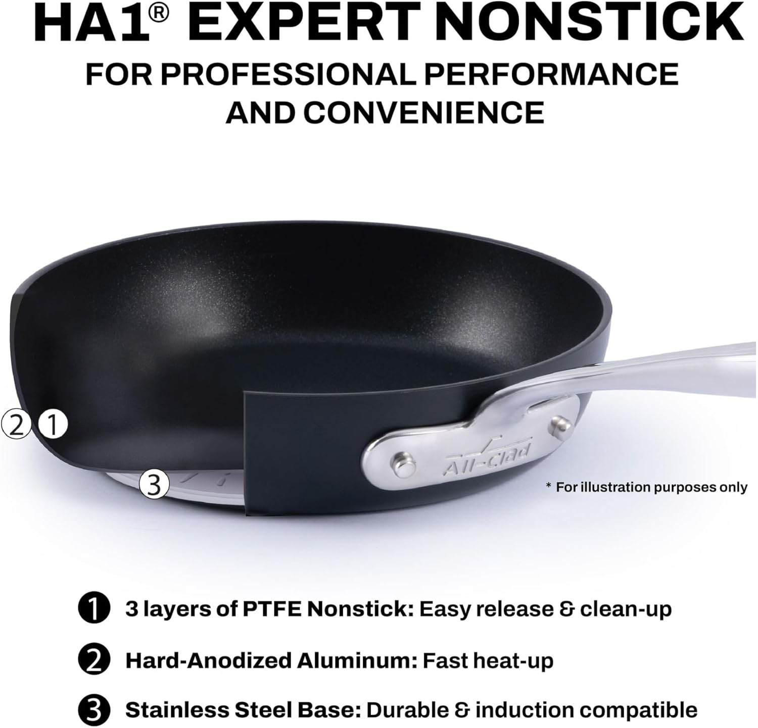 All-Clad HA1 Expert Hard Anodized Nonstick Fry Pan 2 Piece Set, 8" & 1