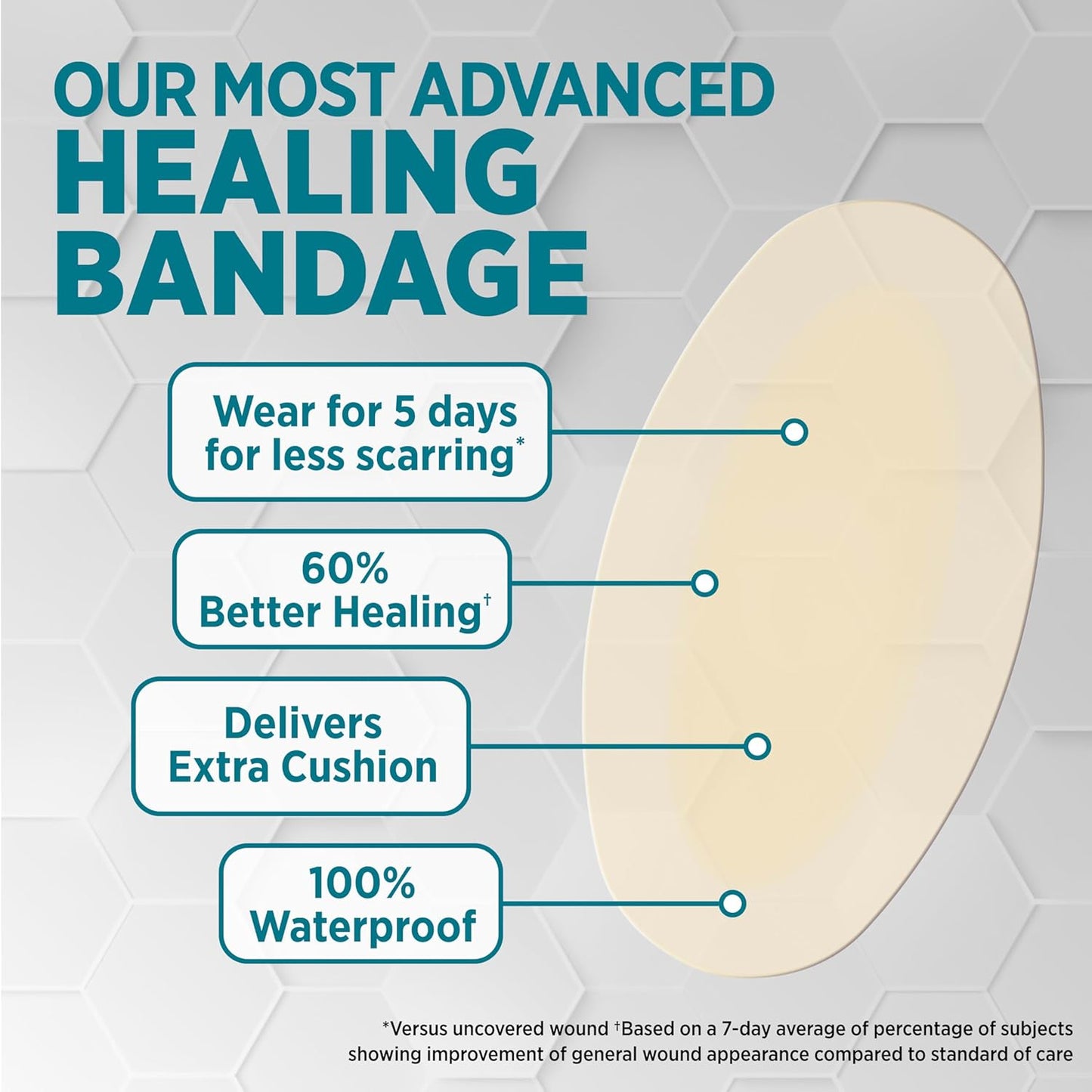 BAND-AID Brand Pro Heal Hydrocolloid Blister Bandages for Advanced Hea