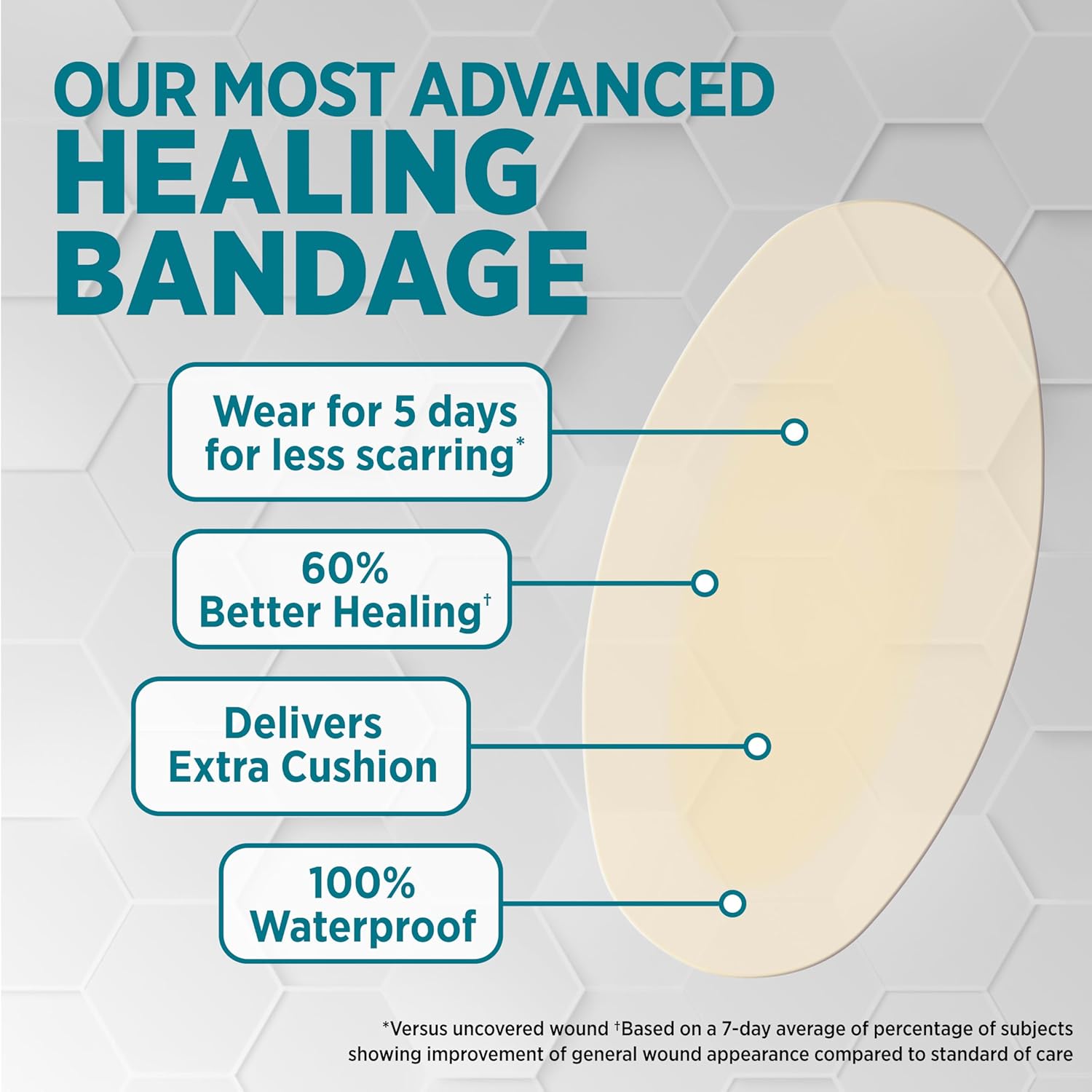 BAND-AID Brand Pro Heal Hydrocolloid Blister Bandages for Advanced Hea