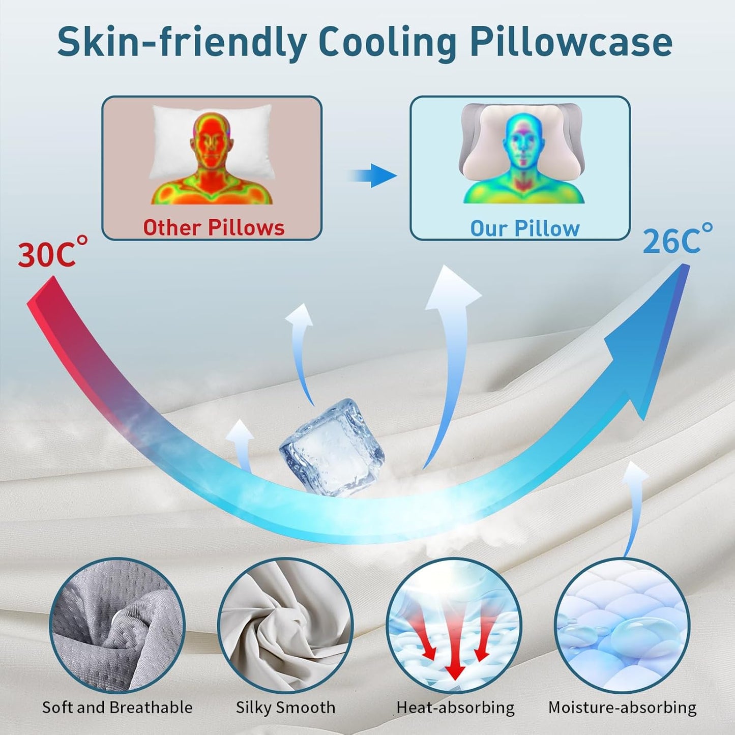 Cervical Neck Pillow for Pain Relief, Ergonomic Pillow Side Sleeper Pillow for Sleeping, Contour Memory Foam Pillows with Cooling Pillowcase Orthopedic Bed Pillow for Back Stomach Sleepers