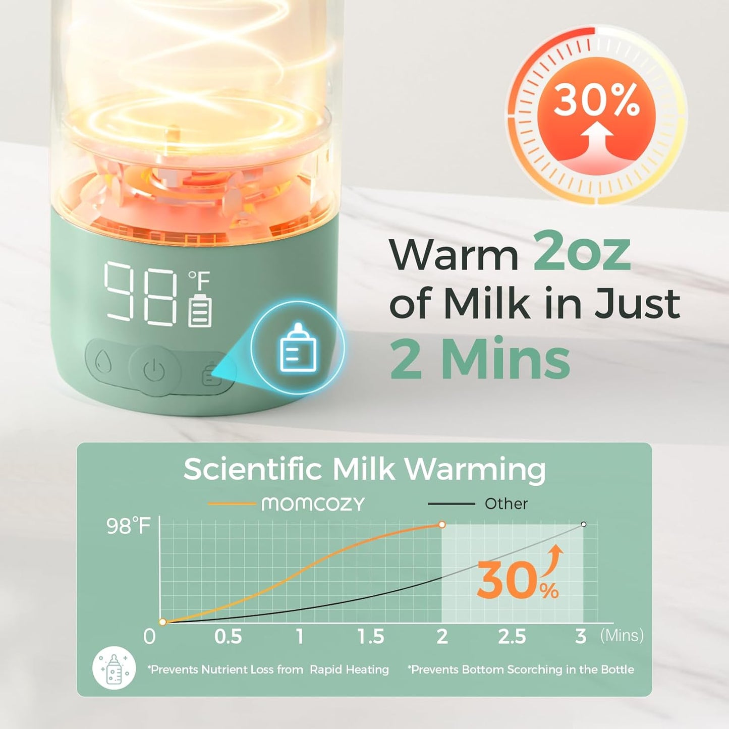 Momcozy Portable Bottle Warmer for Travel – Dual Heating Modes for Bre