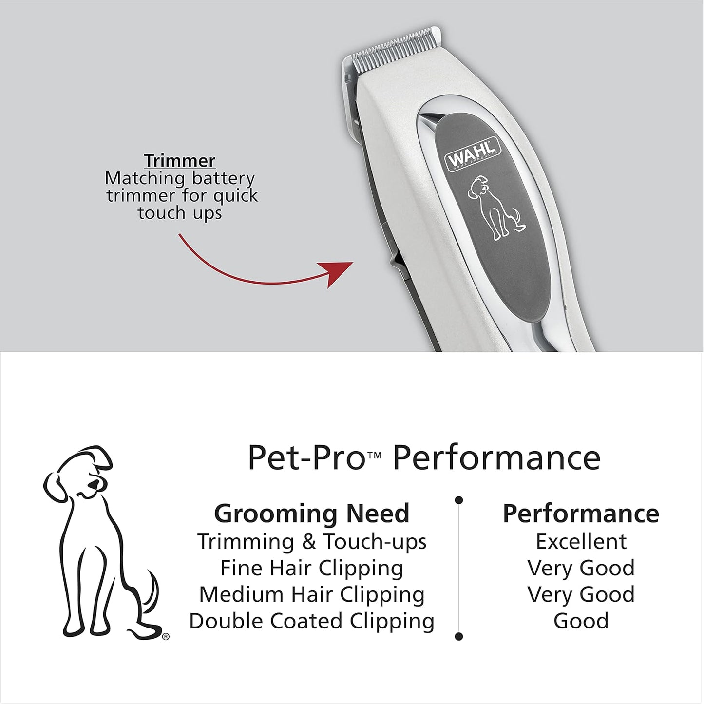 Wahl USA Pet-Pro Corded Clipper & Battery Trimmer Pet Grooming Combo K