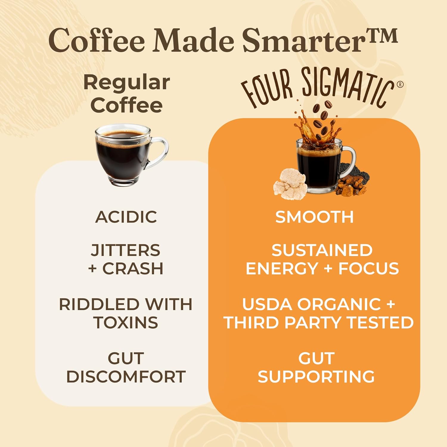 Four Sigmatic Focus Organic Mushroom Coffee | Instant Mushroom Coffee 