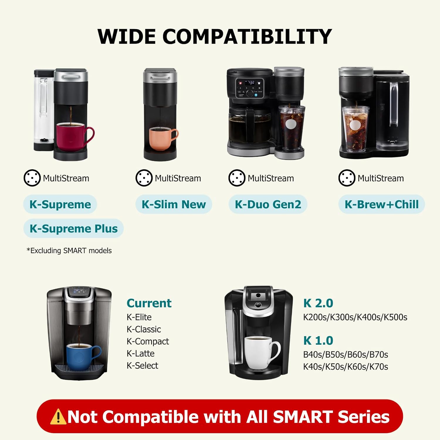 Reusable K Cups for Keurig, 2-Pack Refillable Coffee Pods with 5 Holes