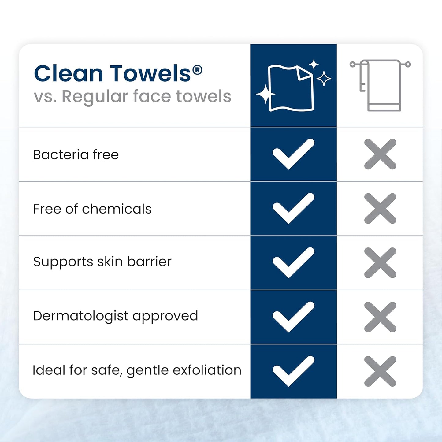 Clean Skin Club Clean Towels XL®, 100% USDA Biobased Face Towel, Dispo