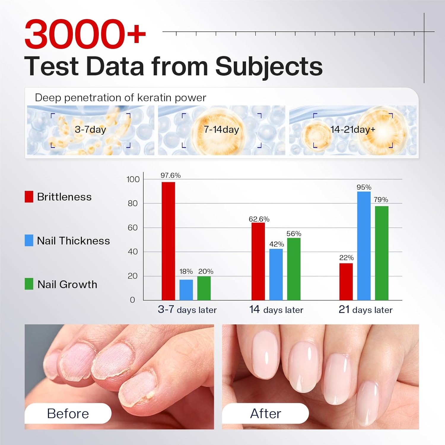 Morovan Nail Strengthener and Growth: Natural Keratin Repair Milky Whi