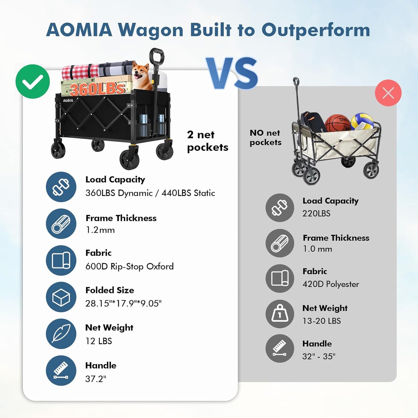Collapsible Foldable Wagon with Wheels Heavy Duty Folding Wagons Carts 360LBS Weight Capacity Portable All Terrain Utility Wagon Cart for Groceries Sports Garden Shopping Camping Beach
