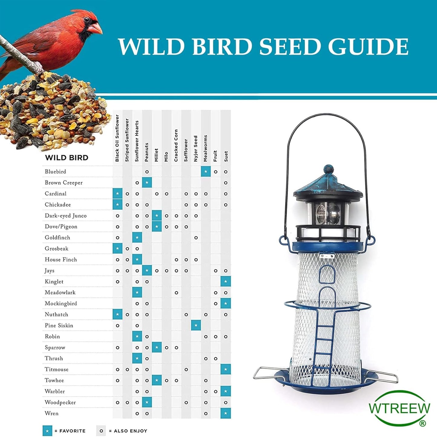 Solar Lighthouse Bird Feeder with Rotating Beacon - 14" Hanging Best Birdfeeder Gifts for Bird Lovers(Space Blue)