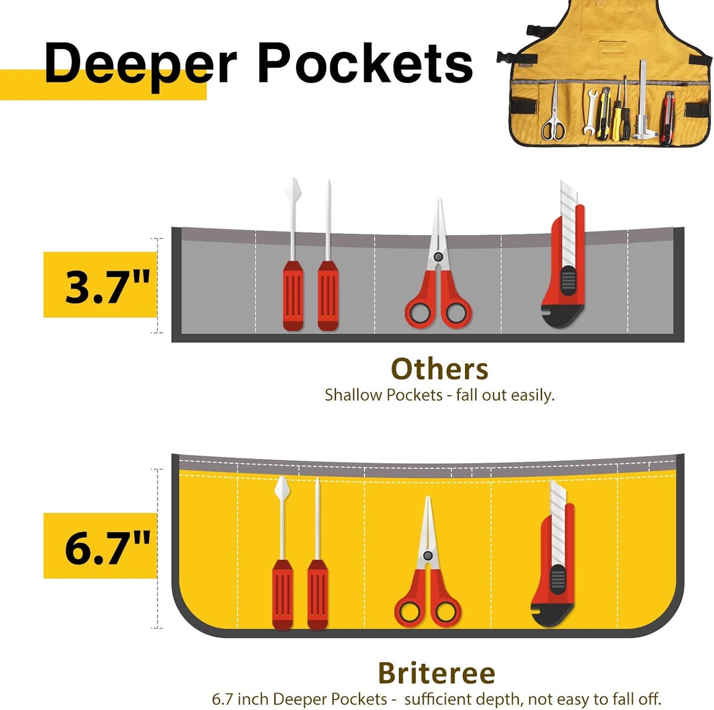 Work Tool Apron for Men and Women, Torso Length with 21 Tool Pockets, 