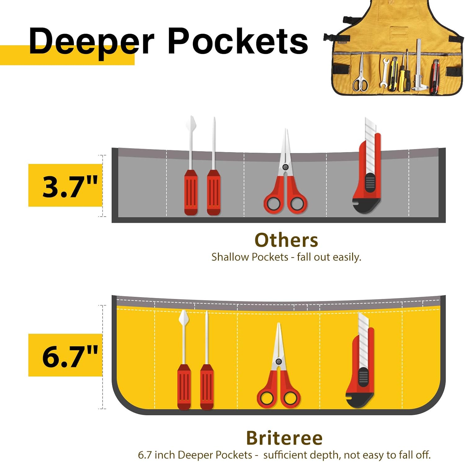 Work Tool Apron for Men and Women, Torso Length with 21 Tool Pockets, 