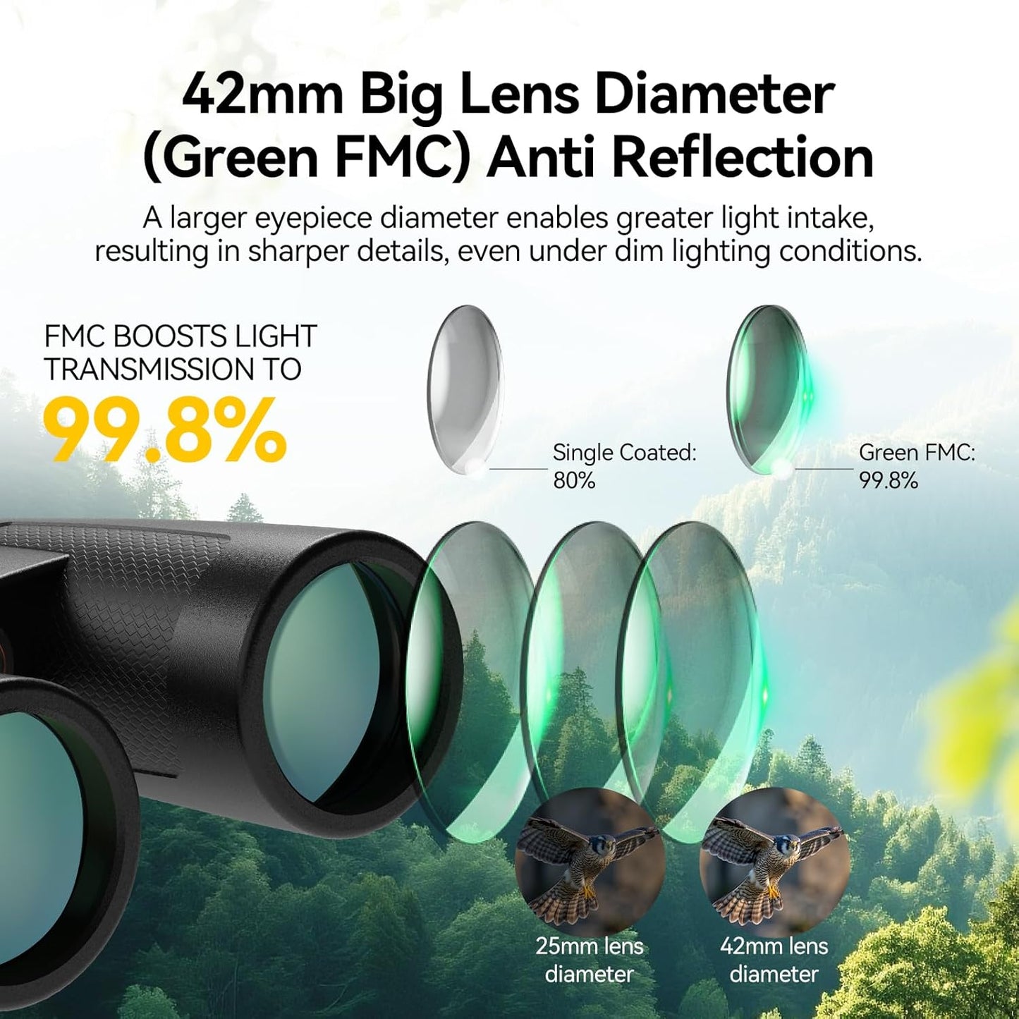 SVBONY Upgraded SV202 8x42 ED Binocular, Binoculars with Extra-Low Dispersion Objective Lenses for Birdwatching, BAK4 & FMC Optic System, Wide View Angle, IPX7 Waterproof for All-Weather Use