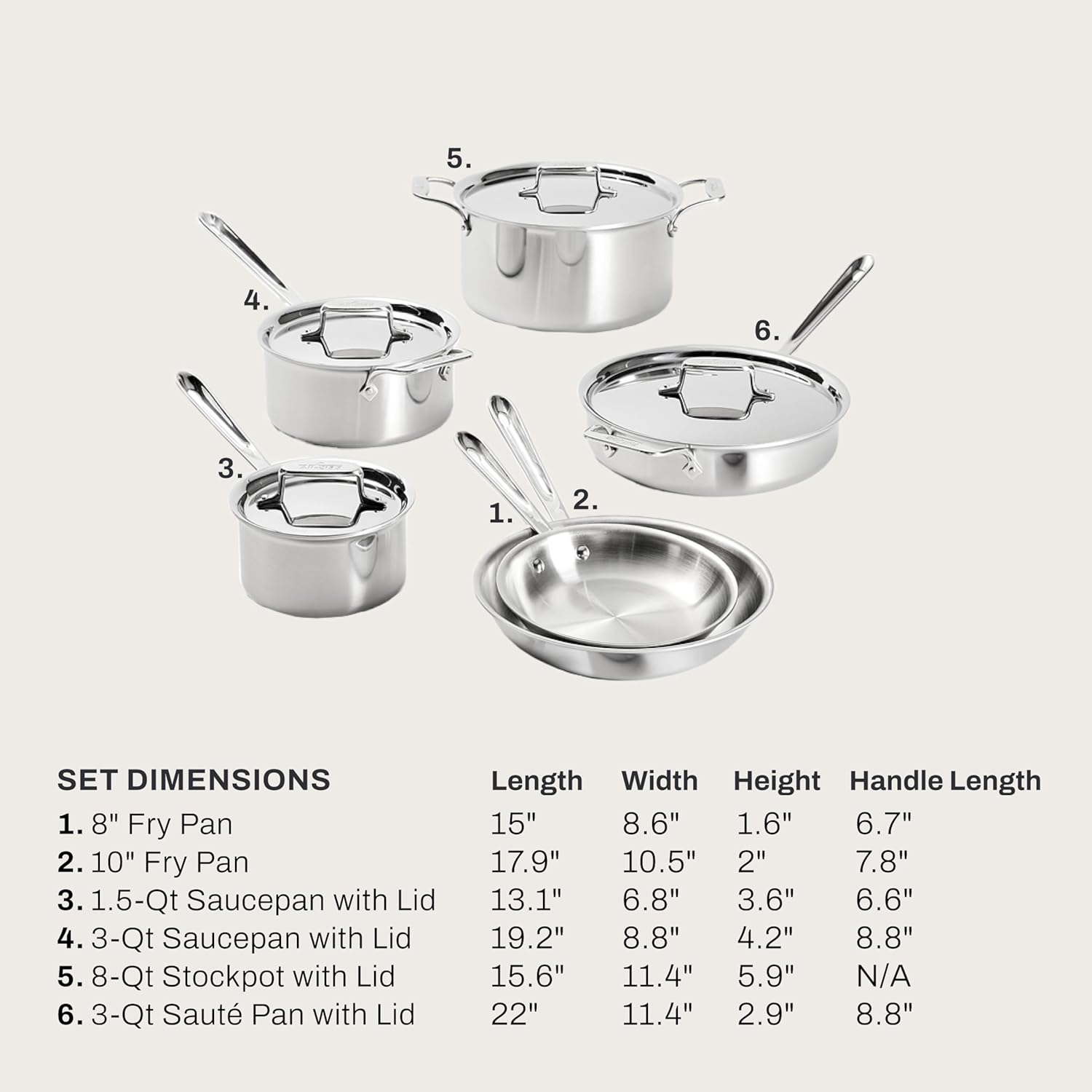 All-Clad D5® Stainless Steel Core 10 Piece Cookware Set- Made in USA- 