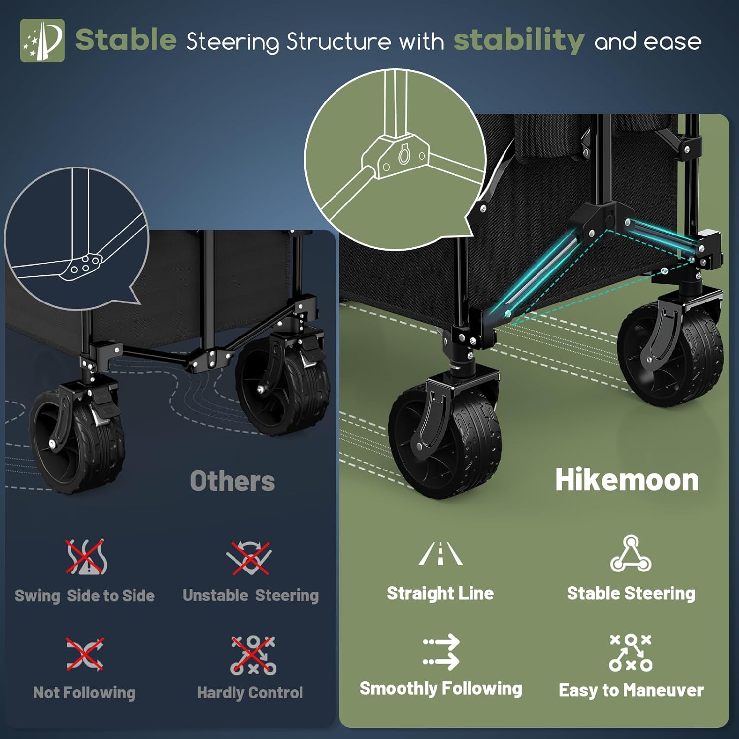 150L Collapsible Wagons Carts Foldable, 420LBS Heavy Duty Folding Beac