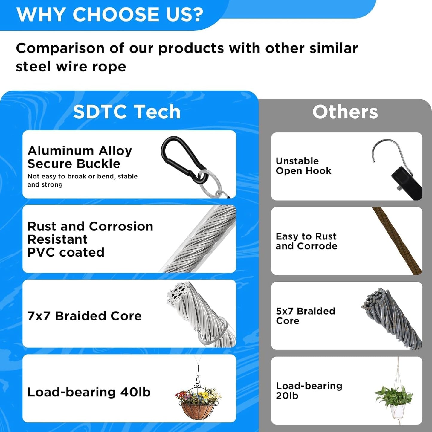 SDTC Tech 2 Pack Hanging Straps with Carabiner Hook 8 Inch Hanging Chain Cable Rope for Bird Feeders, Tree, Plant Extenders, Lanterns, Yard Christmas Decorations