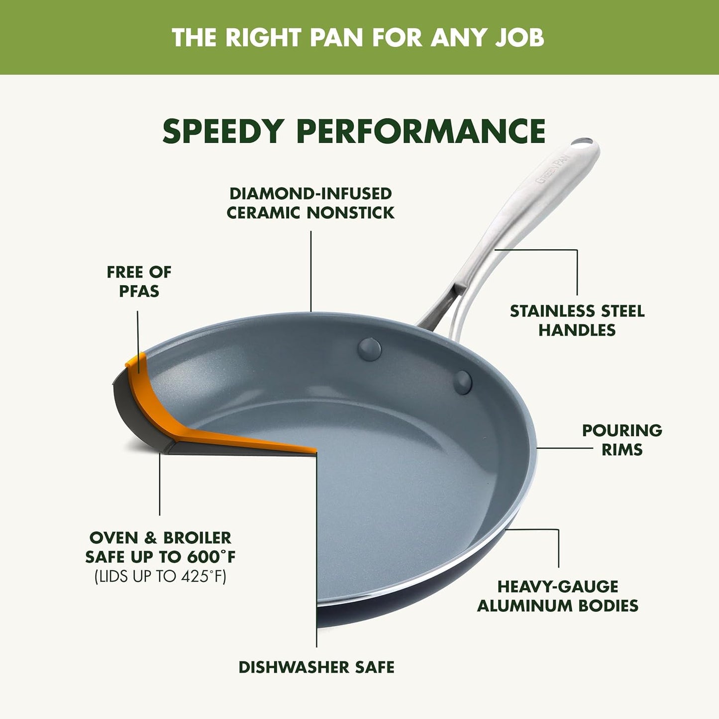 GreenPan 12 Piece Nonstick Swift Cookware Set, Ceramic PFAS-Free Pots 