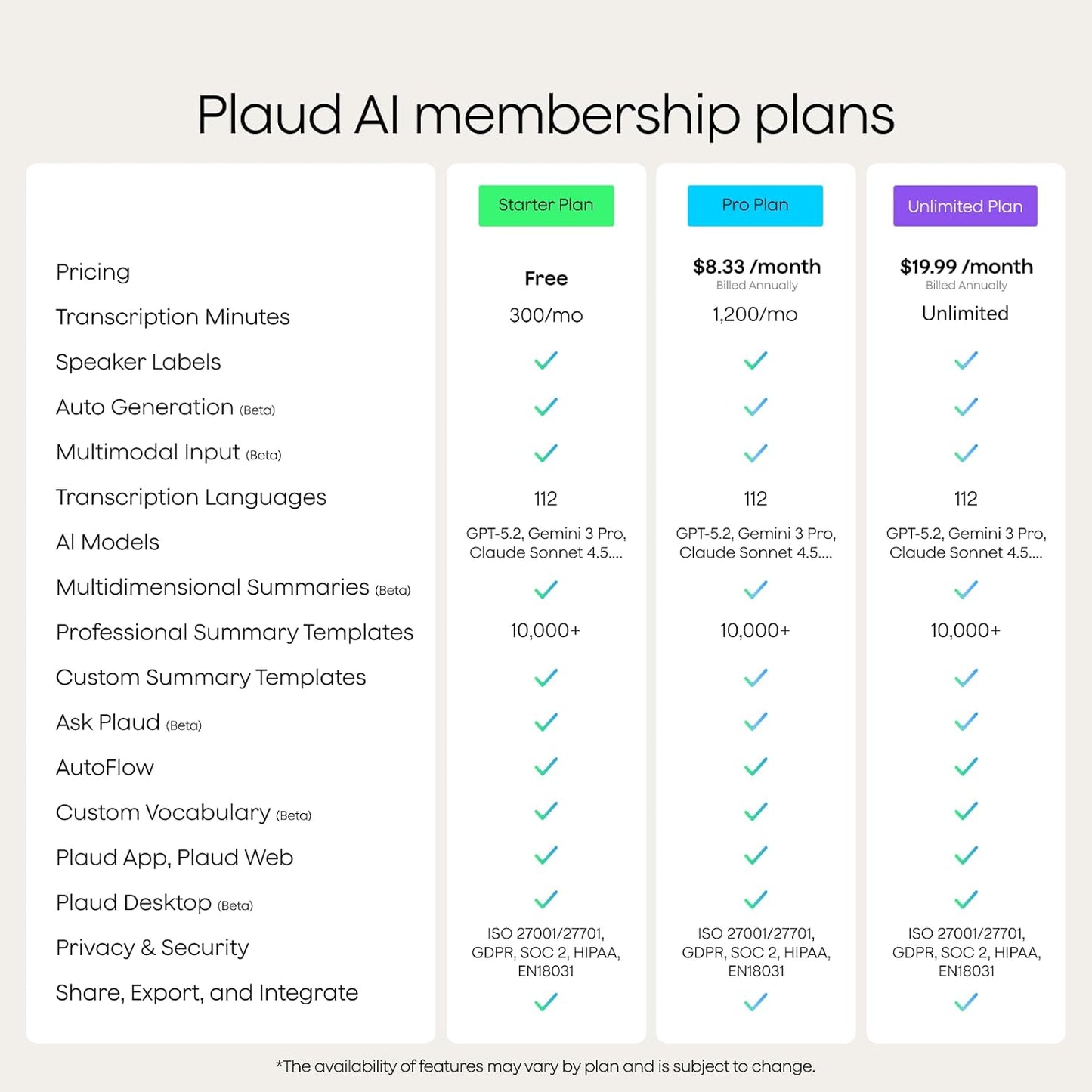 Plaud Note AI Voice Recorder, Voice Recorder w/Case, App Control, Transcribe & Summarize with AI Technology, Support 112 Languages, 64GB Memory, Lectures, Meetings, Calls, Black, Non-Pro Version