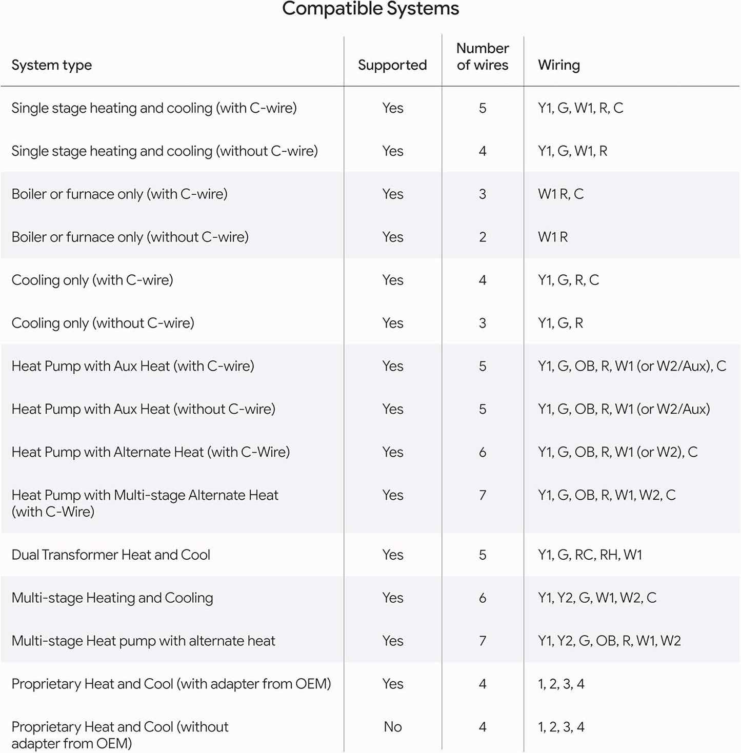 Google Nest Learning Thermostat (4th gen) + Nest Temperature Sensor (2nd gen) - Obsidian