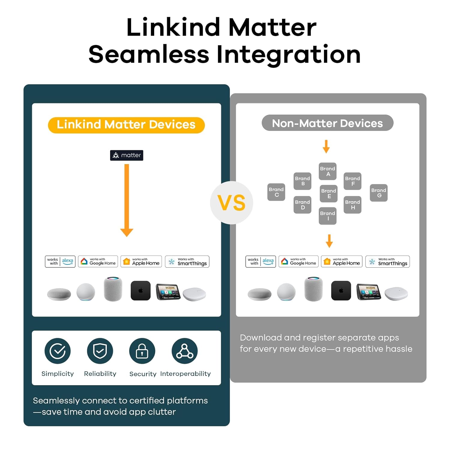 Linkind Matter Smart Plug, Work with Apple Home, Siri, Alexa, Google, 