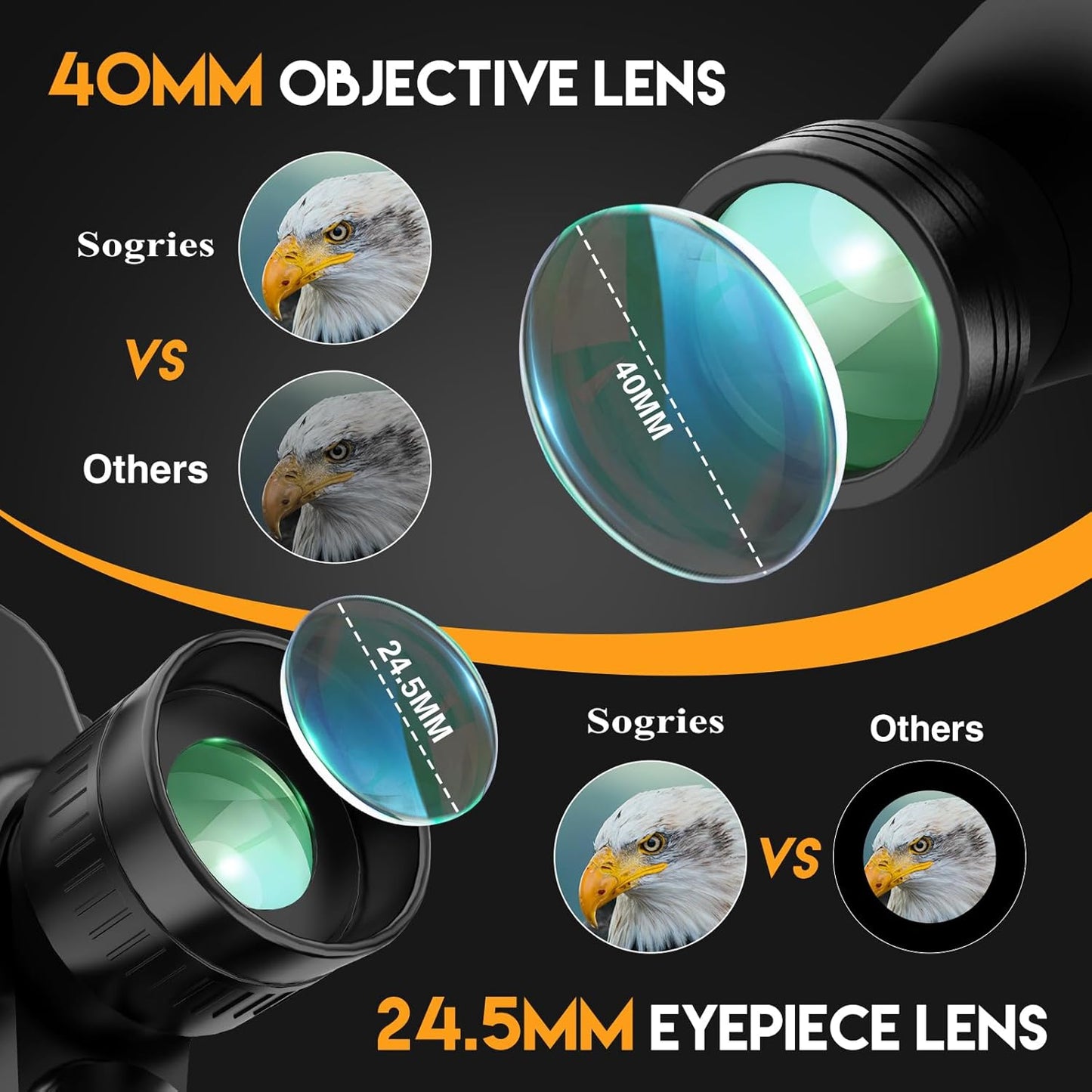 8x40 HD Binoculars for Adults -Waterproof & Compact Binoculars for Bir