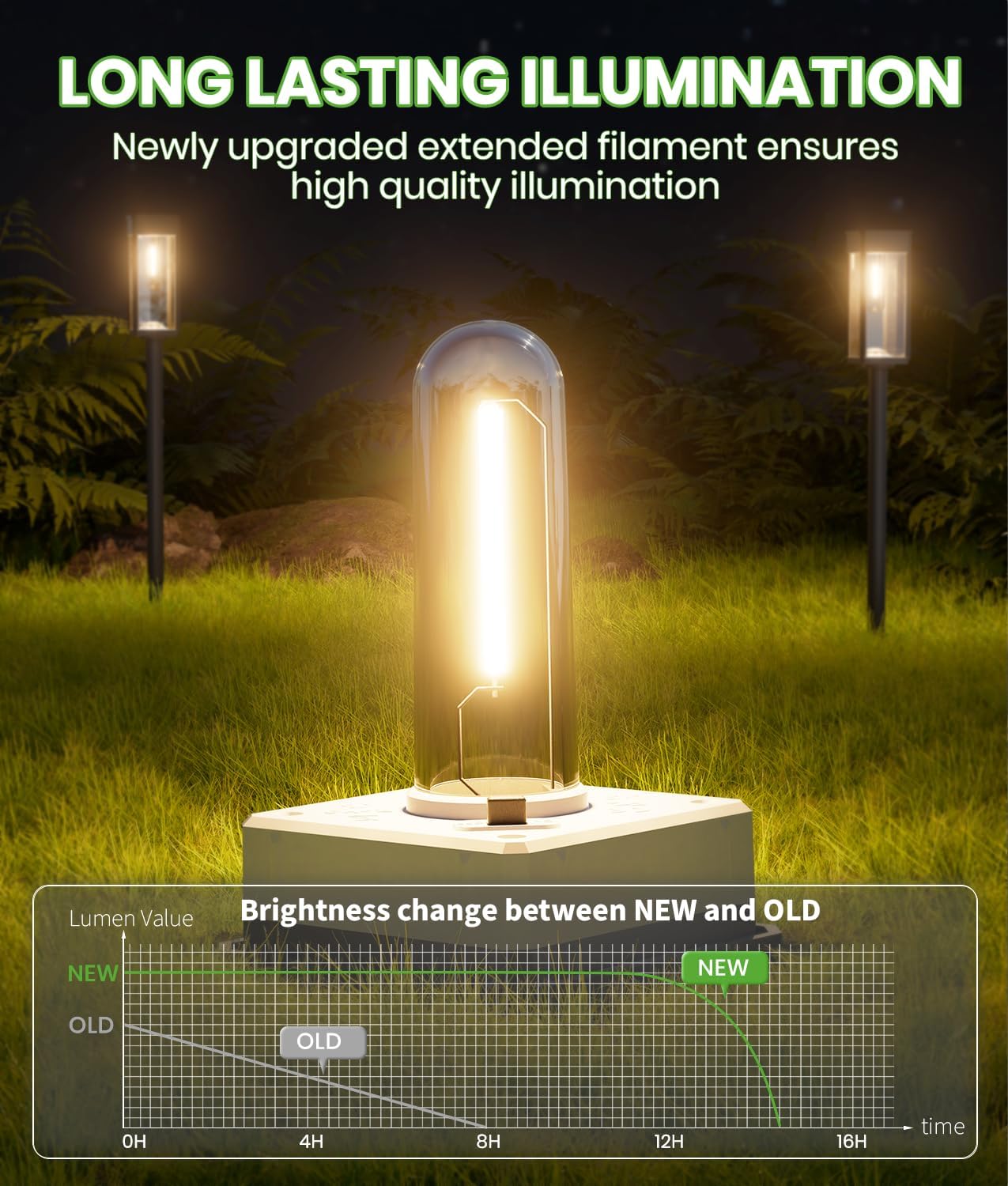 Bright Solar Pathway Lights Outdoor Waterproof IP65, 8 Pack Auto On/Of
