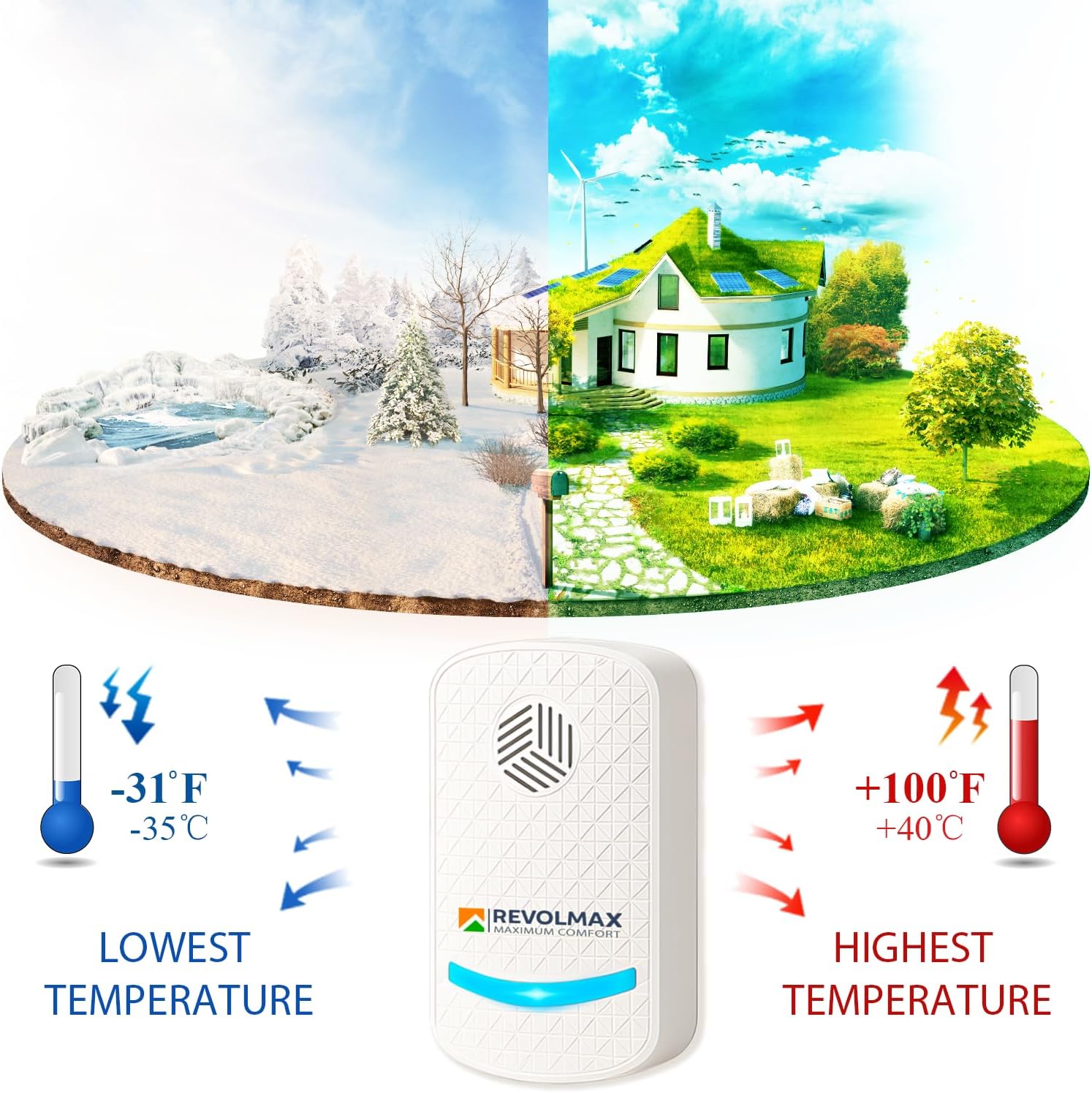 RX-78, Ultrasonic Pest Control Repeller - Electronic & Ultrasound, Ind