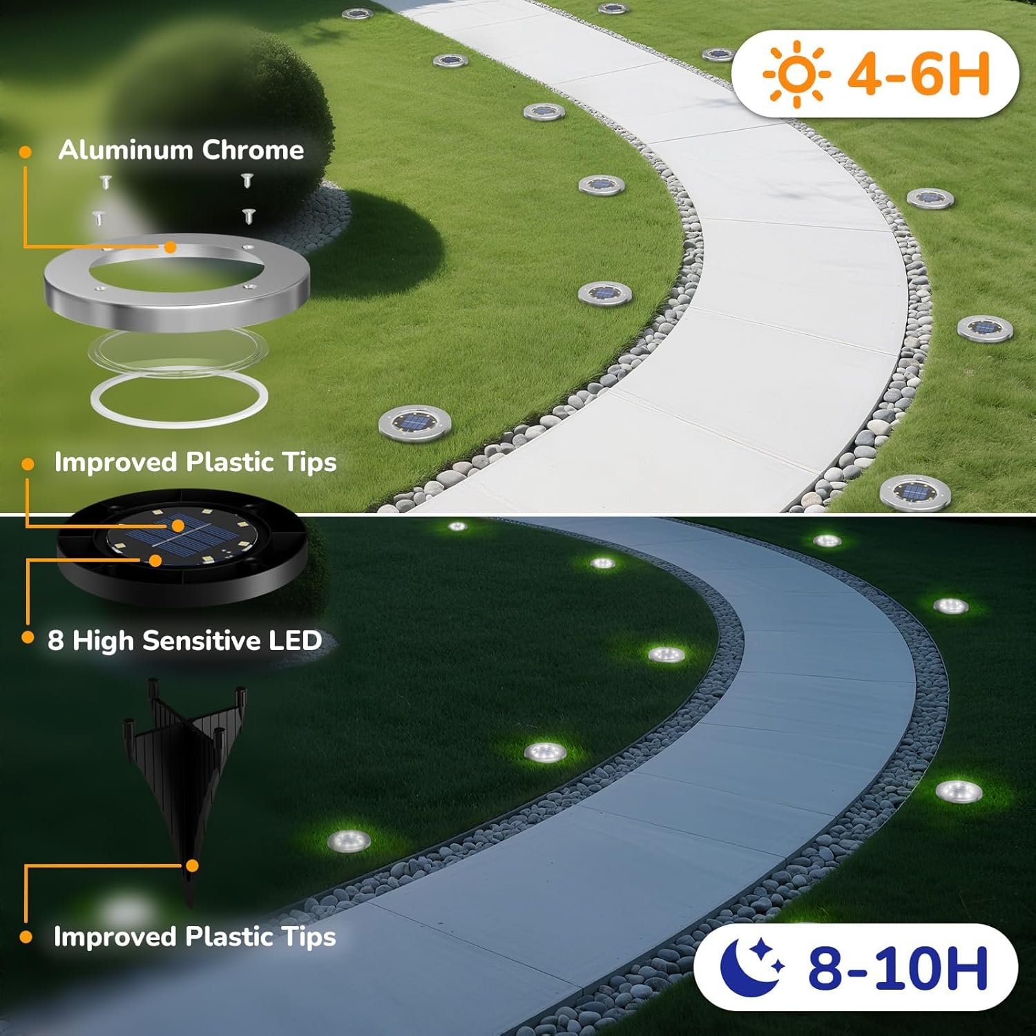 INCX 4.6 inch Solar Lights Outdoor Waterproof,12 Pack Solar Lights for