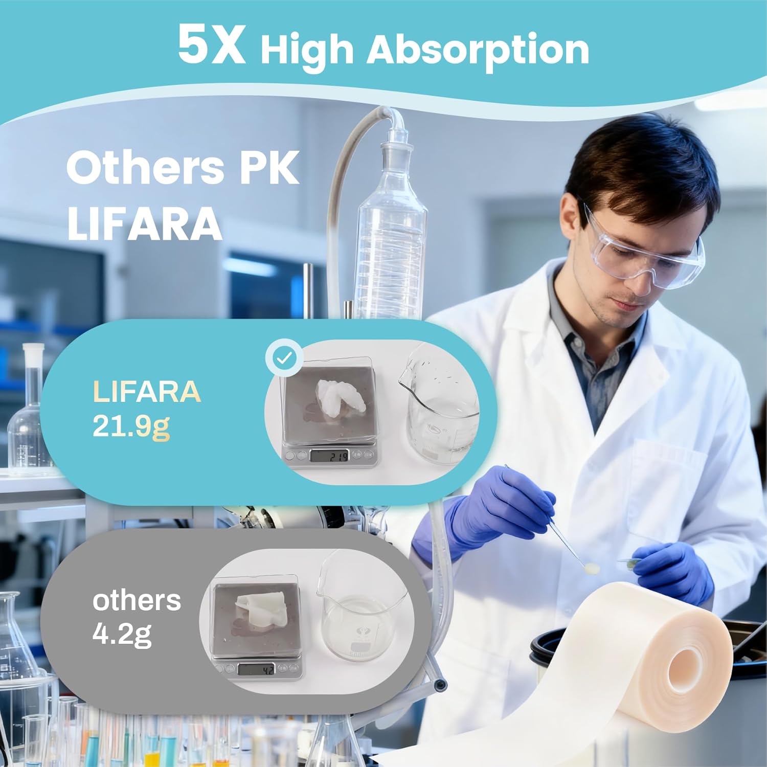 LIFARA Hydrocolloid Roll for Wound Care - Cut-to-Size, Extra Large Hyd