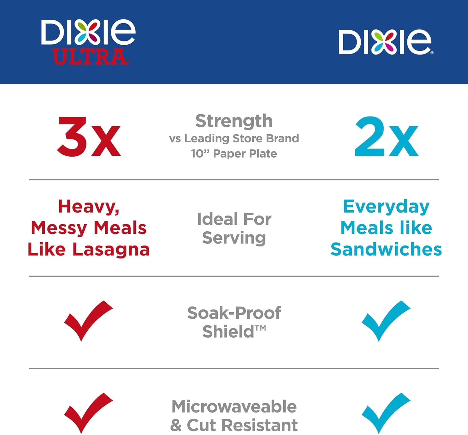 Dixie Large Paper Plates, 10 Inch, 150 Count, 2X Stronger*, Microwave-