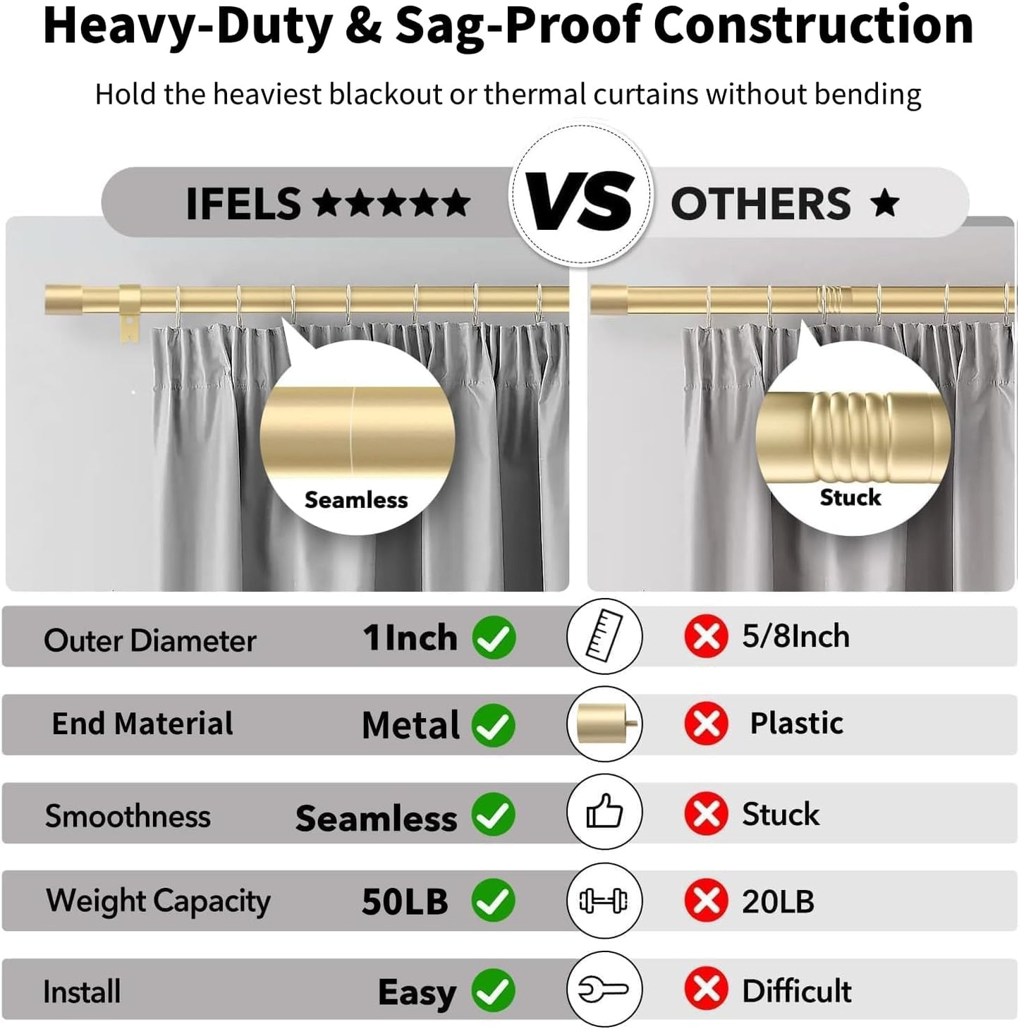 Heavy Duty Curtain Rods for Windows 66 to 120 Inch, 1 Inch Gold Curtai