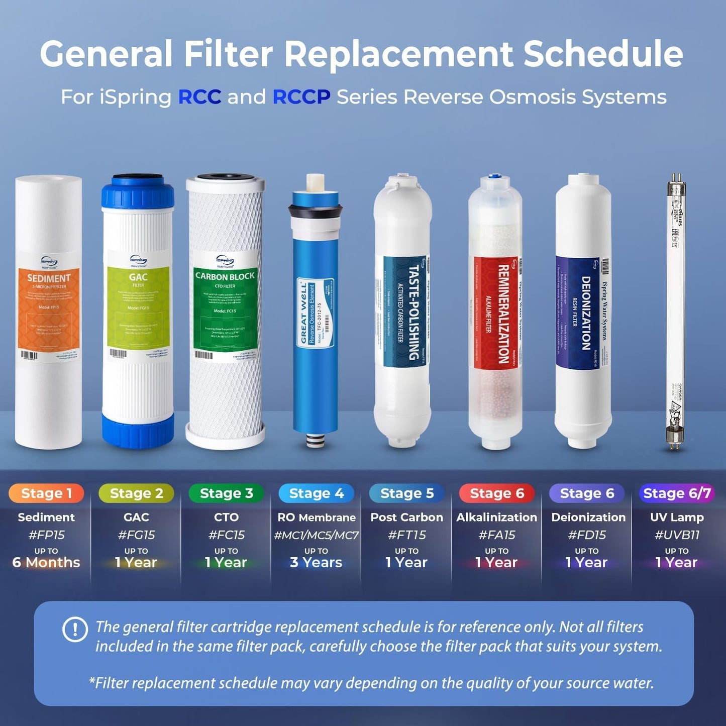 iSpring F9K NSF Certified 1-Year Reverse Osmosis Water Filter, Alkaline Remineralization Filters for 6-Stage RO Systems, Without RO Membrane