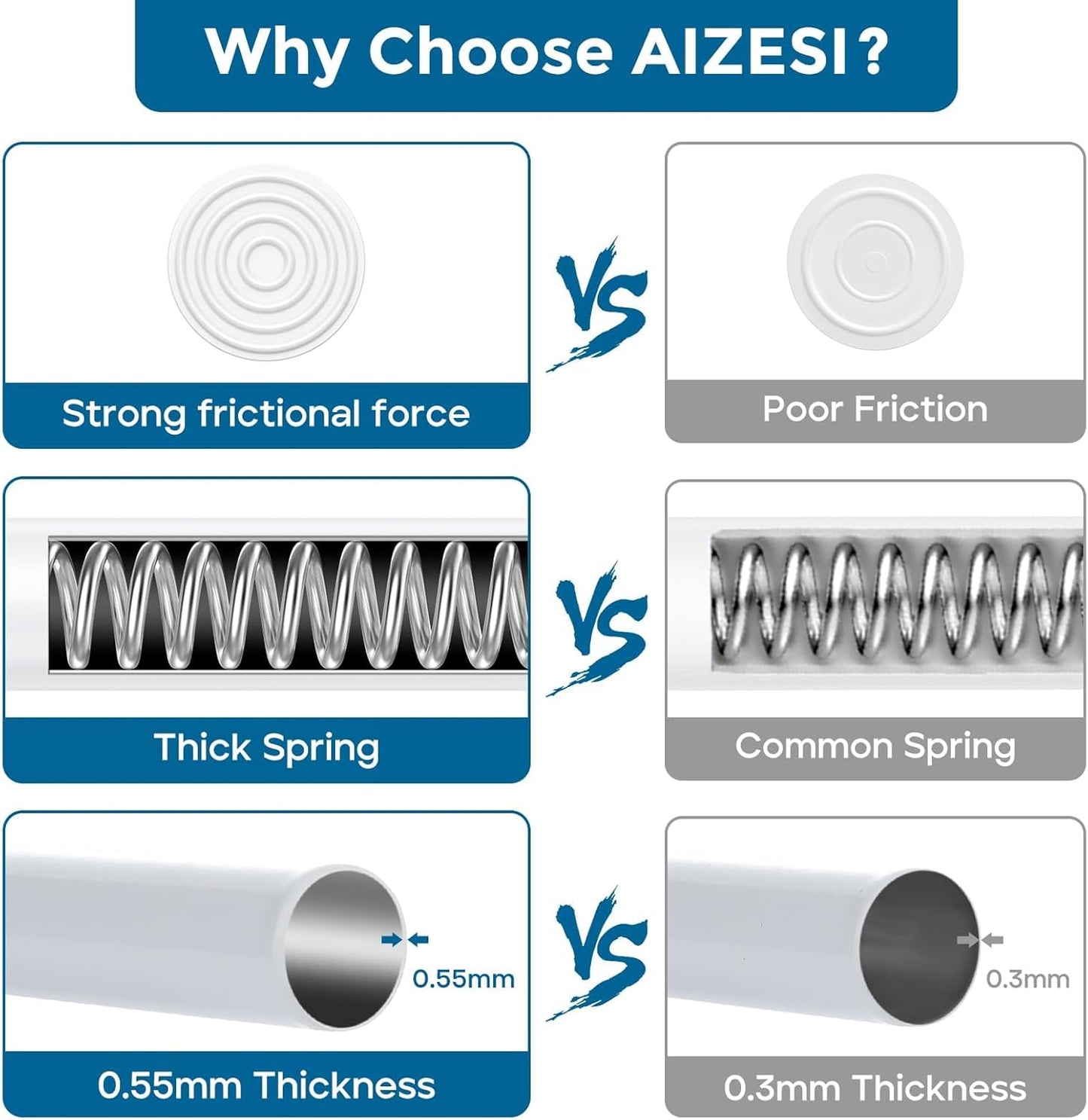 AIZESI 2pcs Spring Tension Rods Adjustable 26 to 39 inch Small Tension Curtain Rod No Drilling Expandable Spring Loaded Curtain Rod,Suitable for Doors and Windows 28 to 36 inch, White
