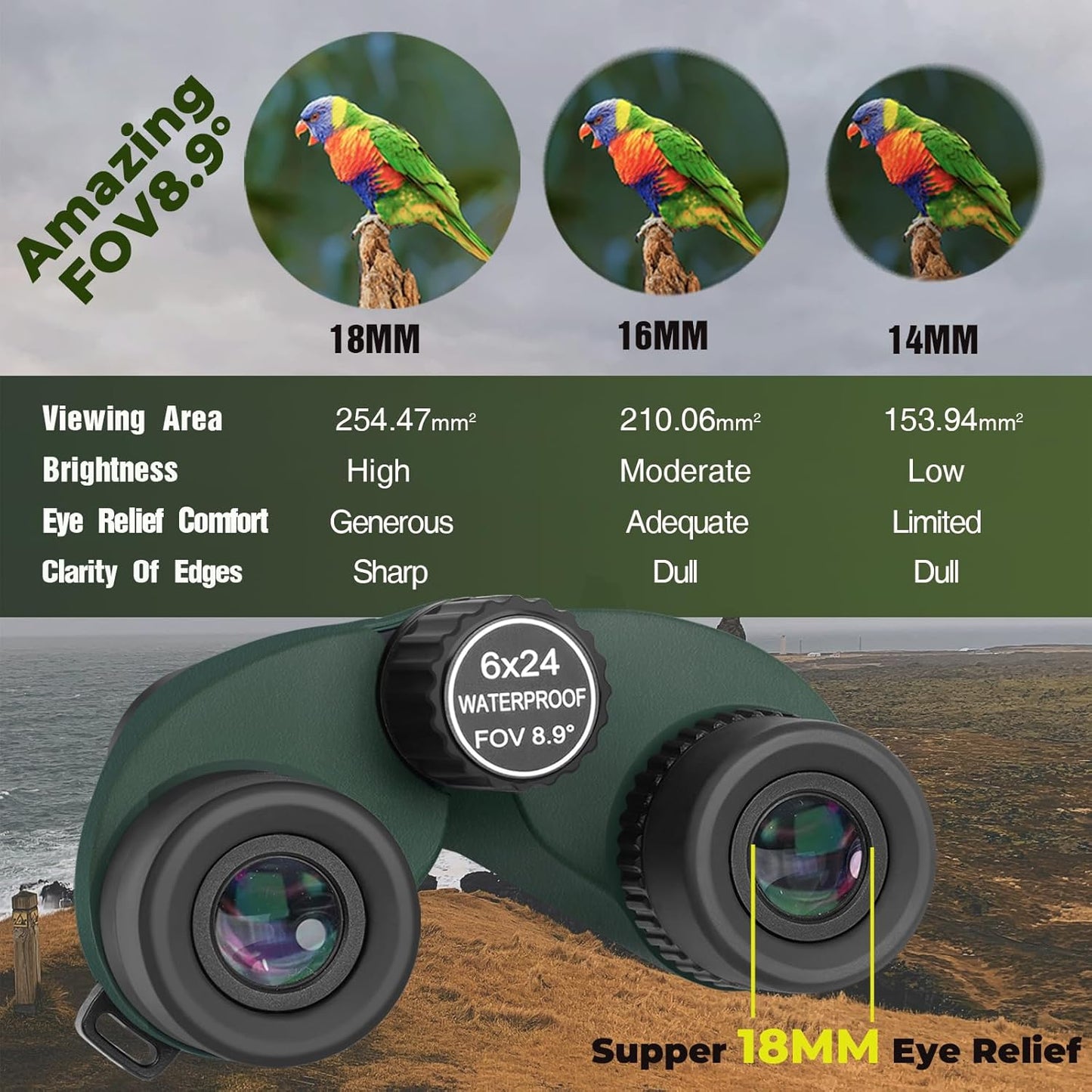 6x24 Compact Binoculars HD - 0.5m Close Focus Waterproof Fog-Proof IPX7,BAK-4 Prism Binoculars for Bird Watching, Hunting & Travel, Twist-Up Eyecups & 388g Lightweight for Adults/Kids