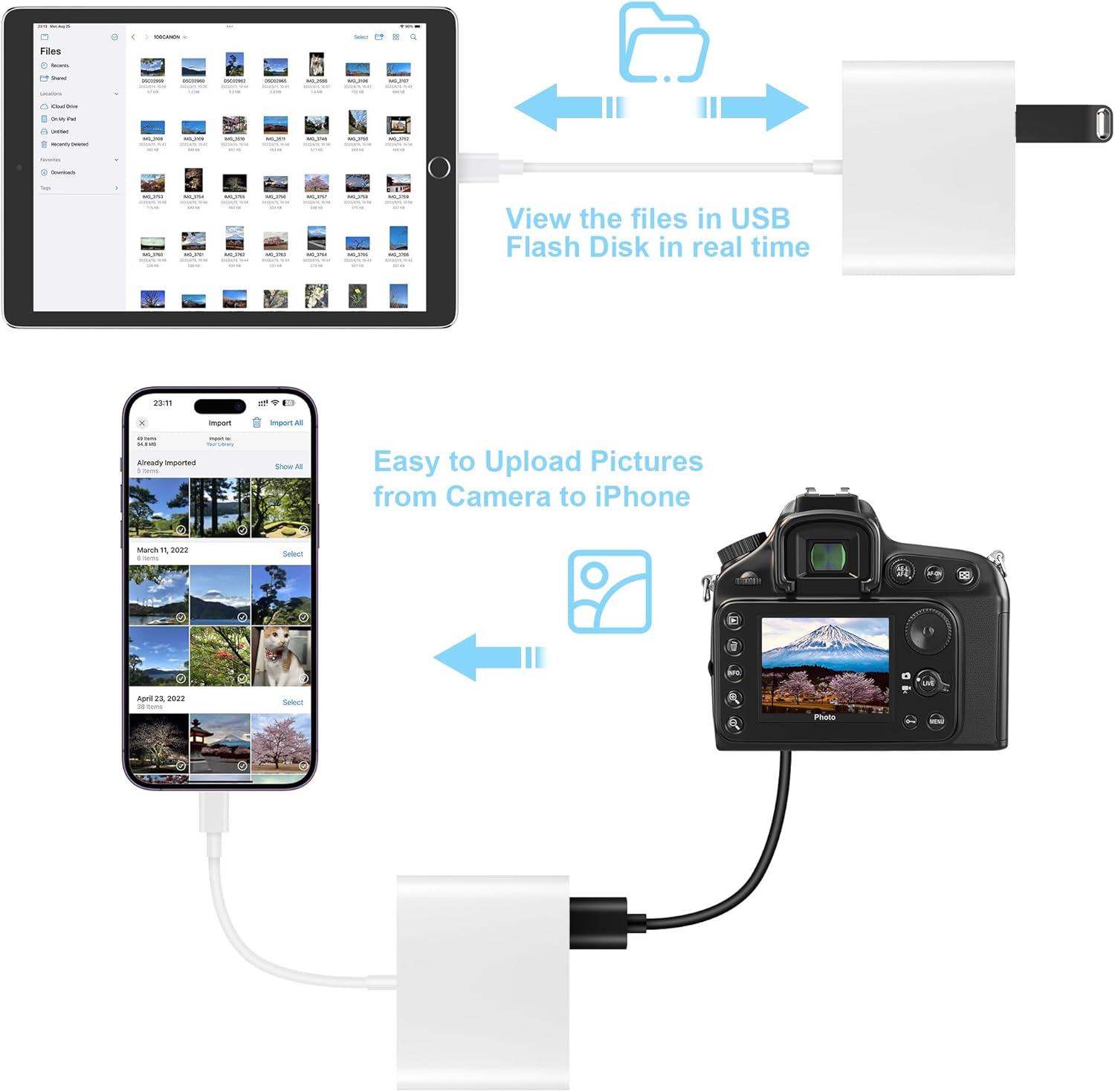 SD Card Reader for iPhone, Memory Card Reader with USB Camera Adapter 