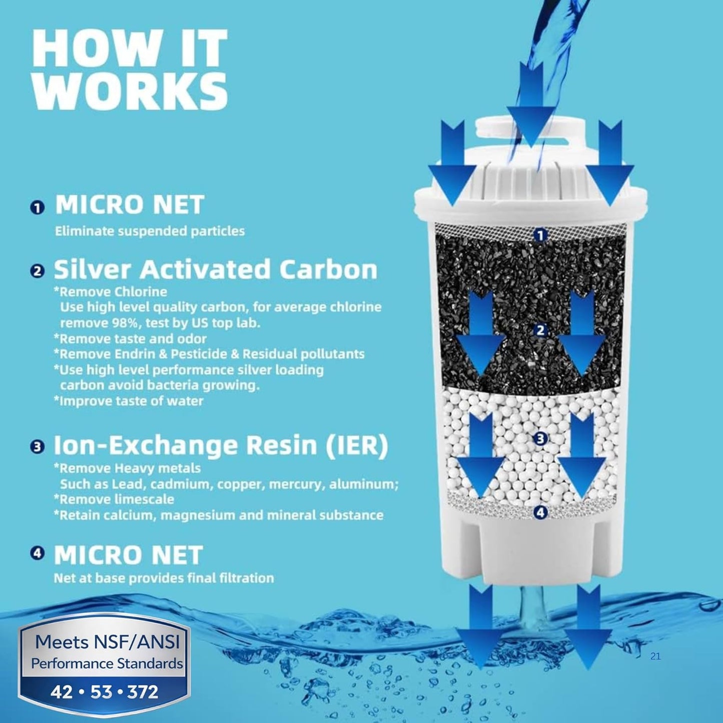 10-Cup Water Filter Pitcher with 5 Replacements & Electronic Change Reminder - Compatible Brita Water Pitcher Brita Filter Replacement