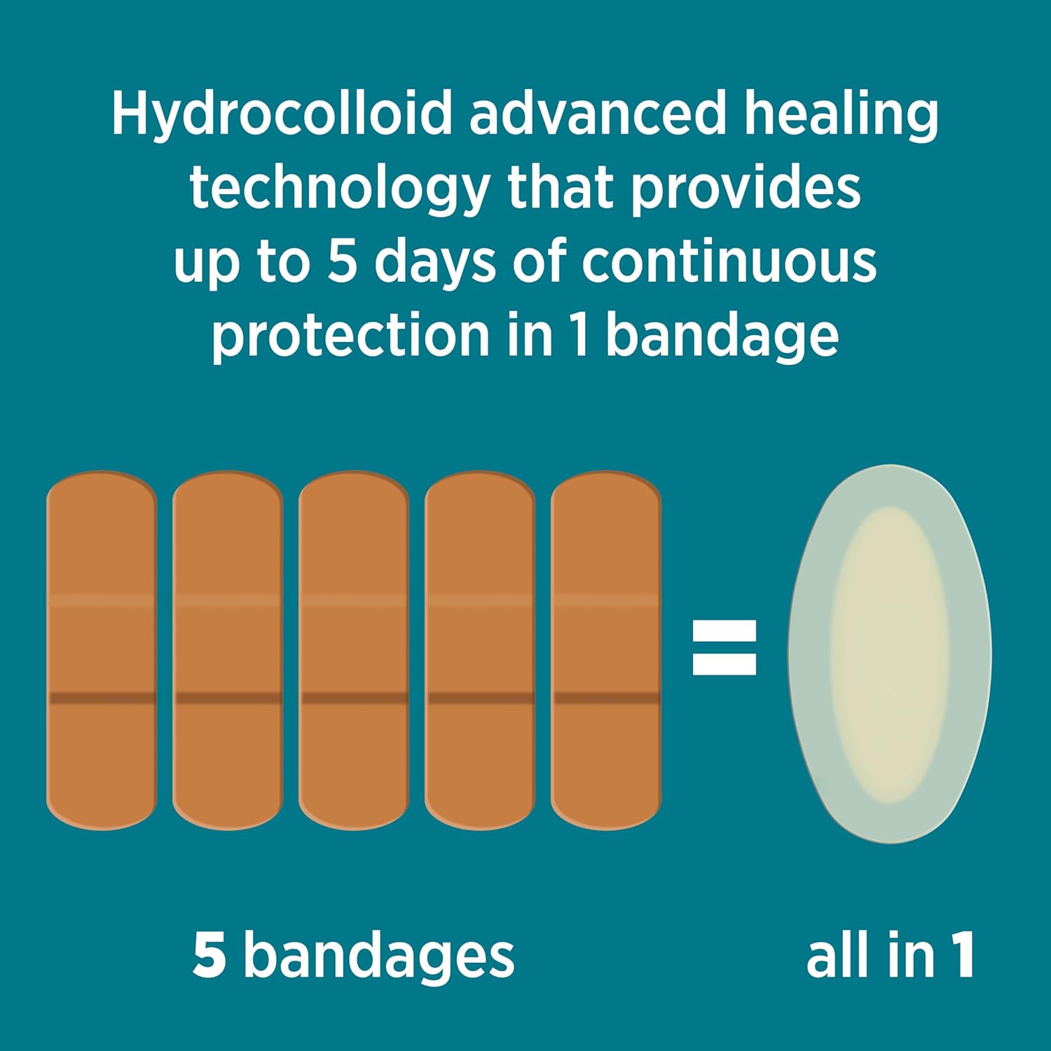 BAND-AID Brand Pro Heal Hydrocolloid Blister Bandages for Advanced Hea