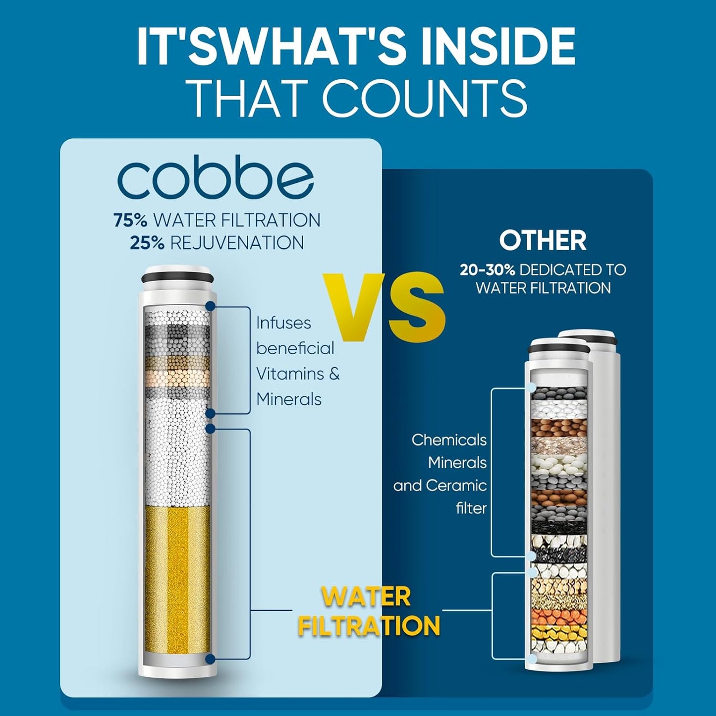 Cobbe Ion Drops Filtered Shower Head with Handheld, High Pressure 4+1 Spray Mode Showerhead with Filters, Built-in Power Wash for Hard Water - Remove Chlorine - Reduces Dry Itchy Skin, Luxury Gray