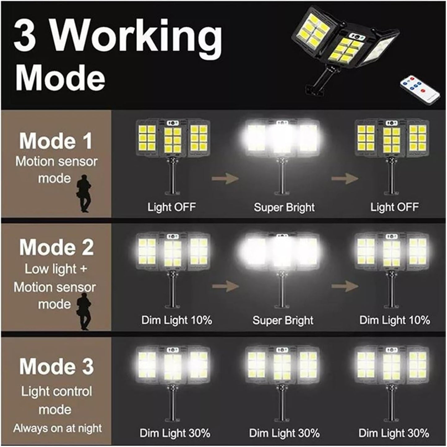 800 LED Bright Outdoor Solar Street Lamp Motion Sensor Waterproof Power Lights Yard Country House Garden Wall Light