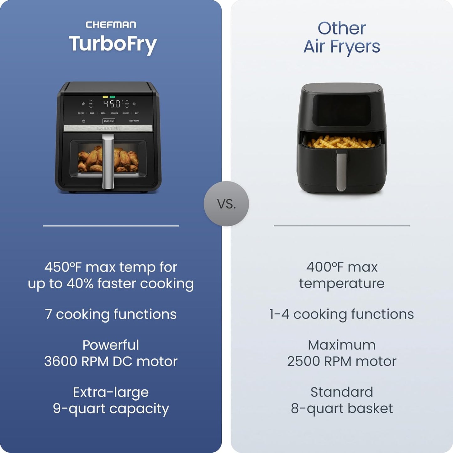 Chefman 에어 프라이어 9쿼트 | TurboFry 7-in-1 고출력 232.2°C(450°F) 요리, 선명하고 균일한 결과를 위한 요리 | 볼 수 있는 창이 있는 XL 바스켓 | 에어 프라이, 베이킹, 구이, 재가열, 탈수, 해동, 보온 유지