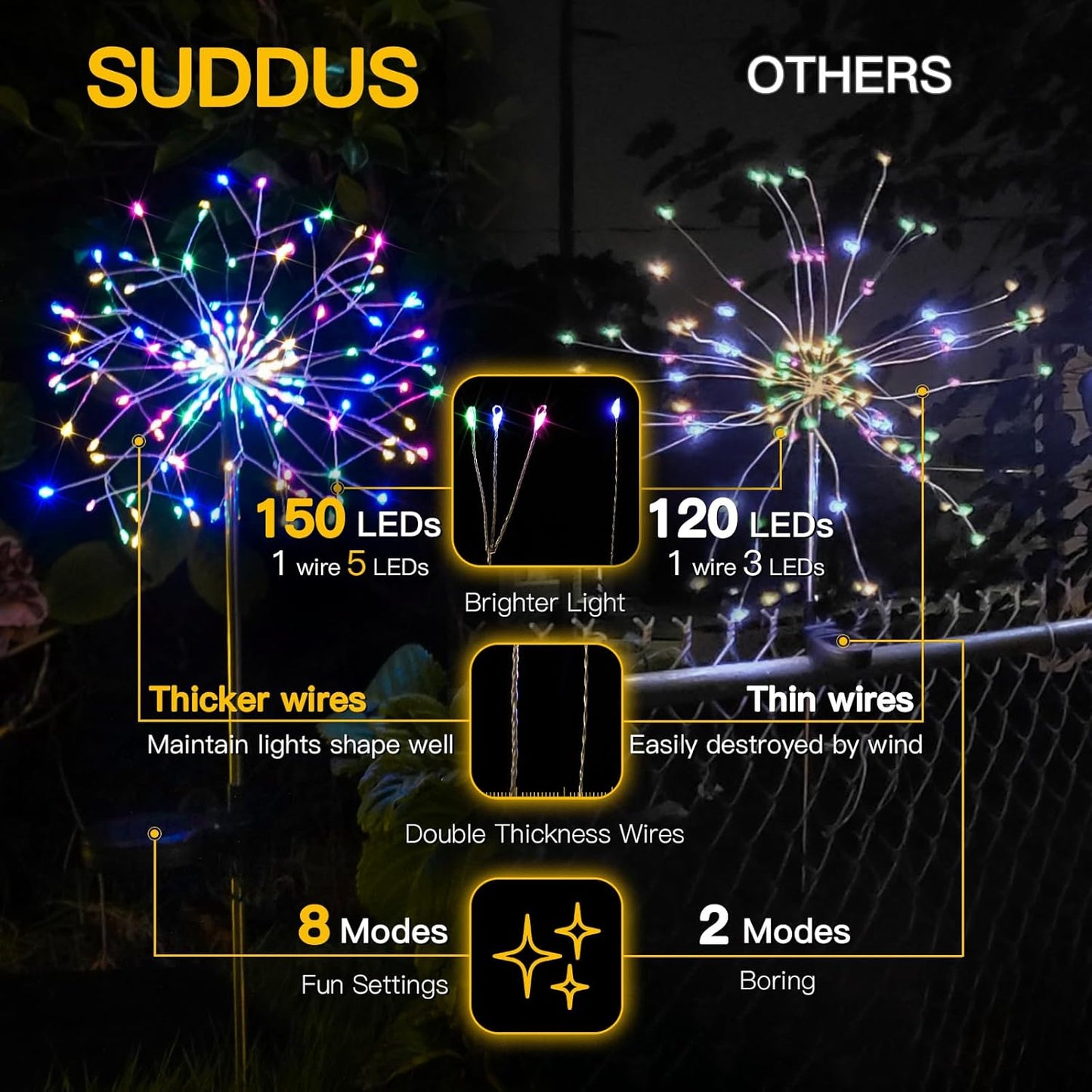 suddus Solar Garden Lights Outdoor Waterproof Decorative, 2Pack 150LED