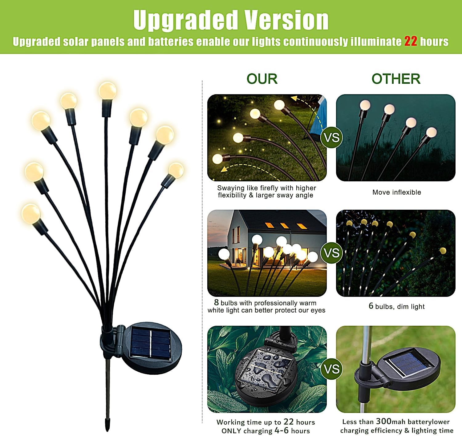 Flumy Solar Garden Lights Outdoor - 4 Pack 32 LED Firefly Lights Water