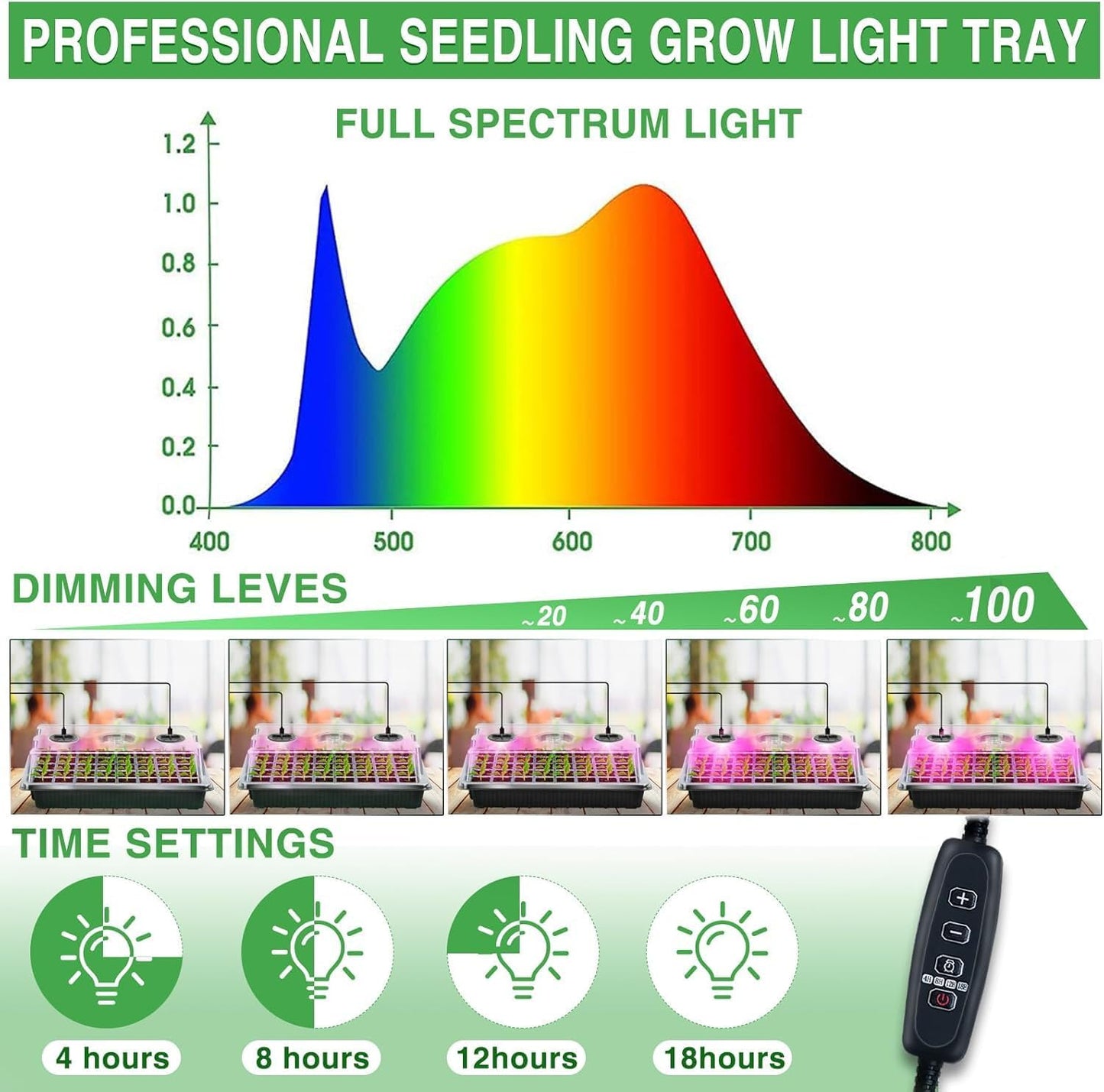 YAUNGEL Seed Starter Tray with Grow Light, Seed Starter Kit with Timin