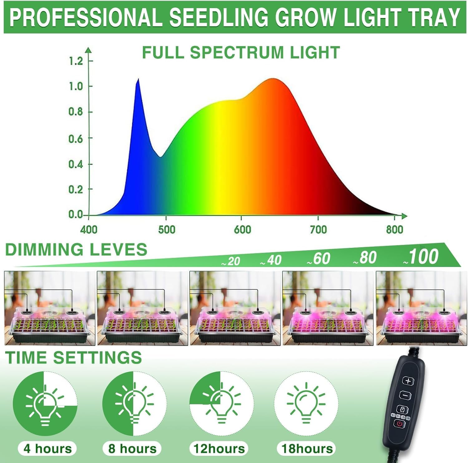 YAUNGEL Seed Starter Tray with Grow Light, Seed Starter Kit with Timin