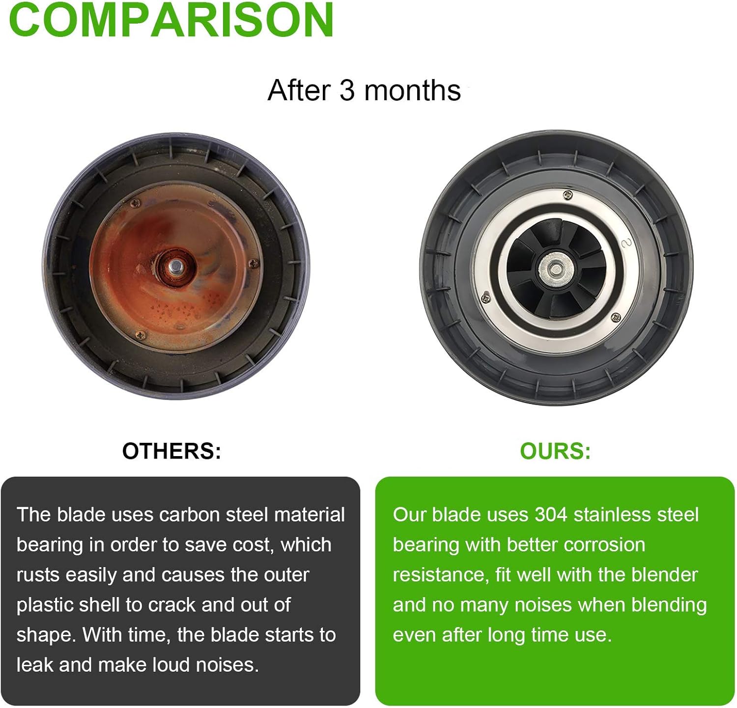 Replacement Extractor Blade, Fit for NutriBullet 600w/ 900w Pro Series