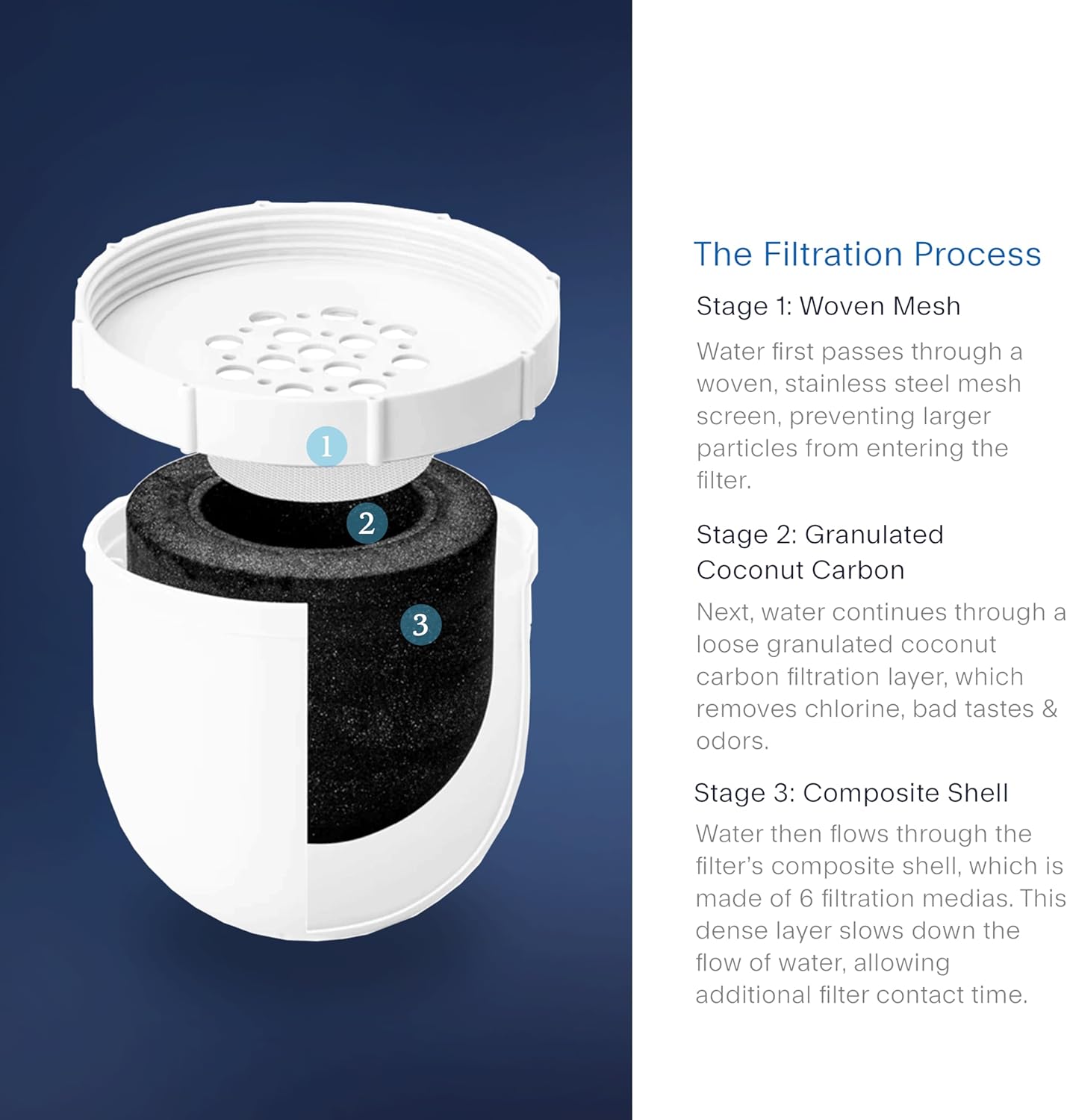 Clearly Filtered Water Pitcher Replacement Filter (Single)