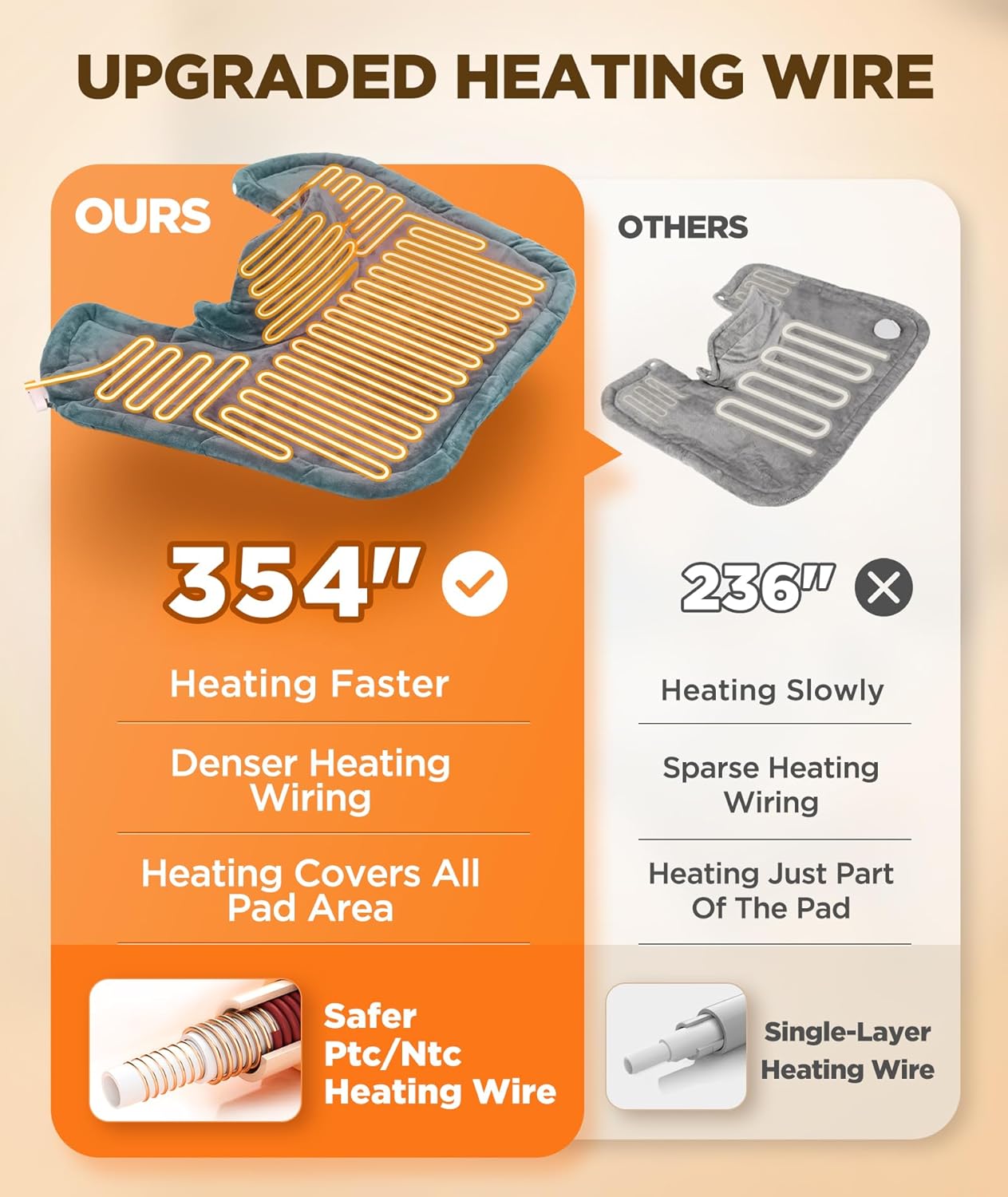 Graphene-Infused Heating Pad 3X Deeper Pain Relief, Weighted Instant H